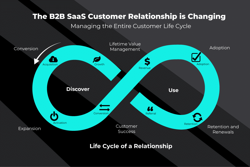 b2b saas customer relationship