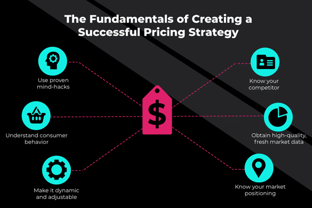 Fundamentals of SaaS pricing strategy