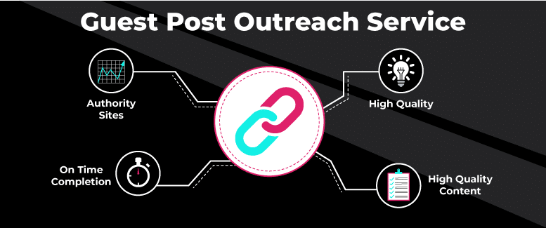 Guest Post Outreach Service accelerate agency