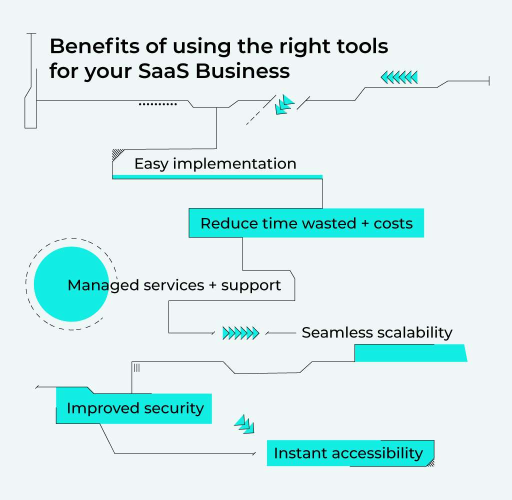 Benefits of using the right tools for your SaaS business.