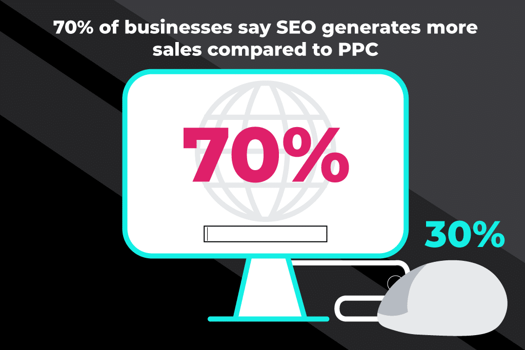sales generated by seo vs ppc