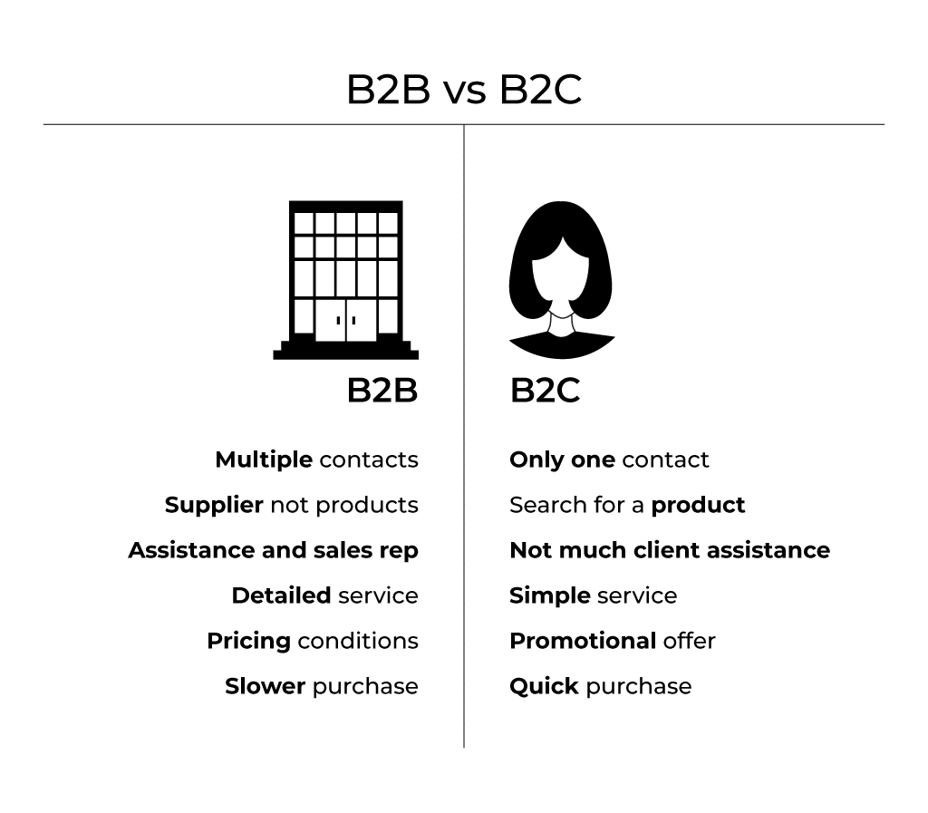 Differences between B2B customers and B2C customers