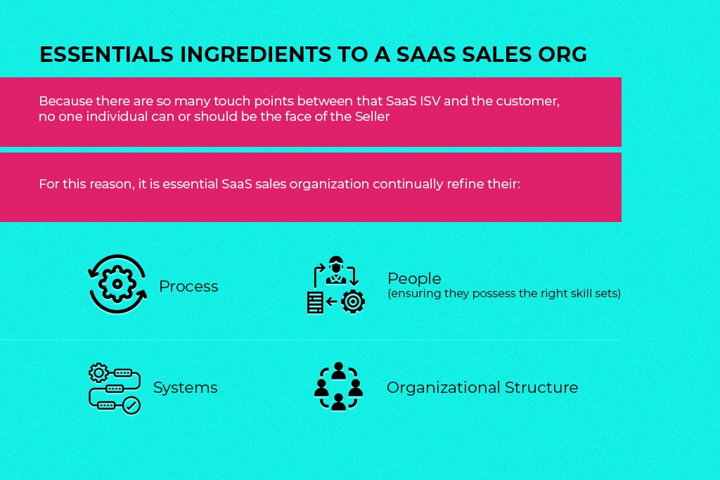 Sales-incentives-to-SaaS - SaaS Sales Incentive Plans