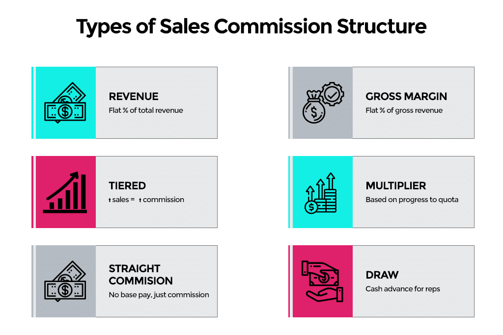 Types-of-sales-commission-structures