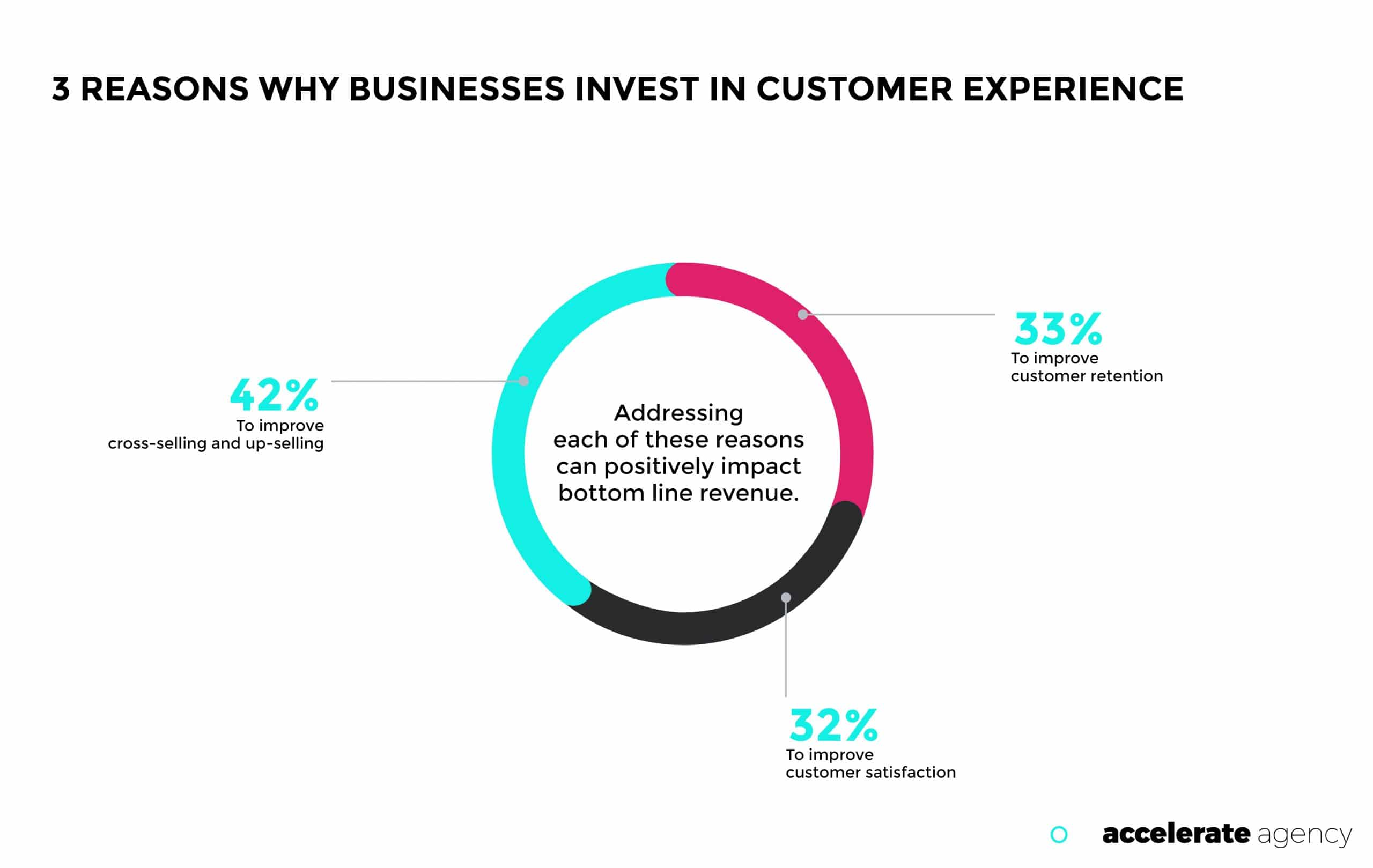 3 reasons for SaaS customers experience