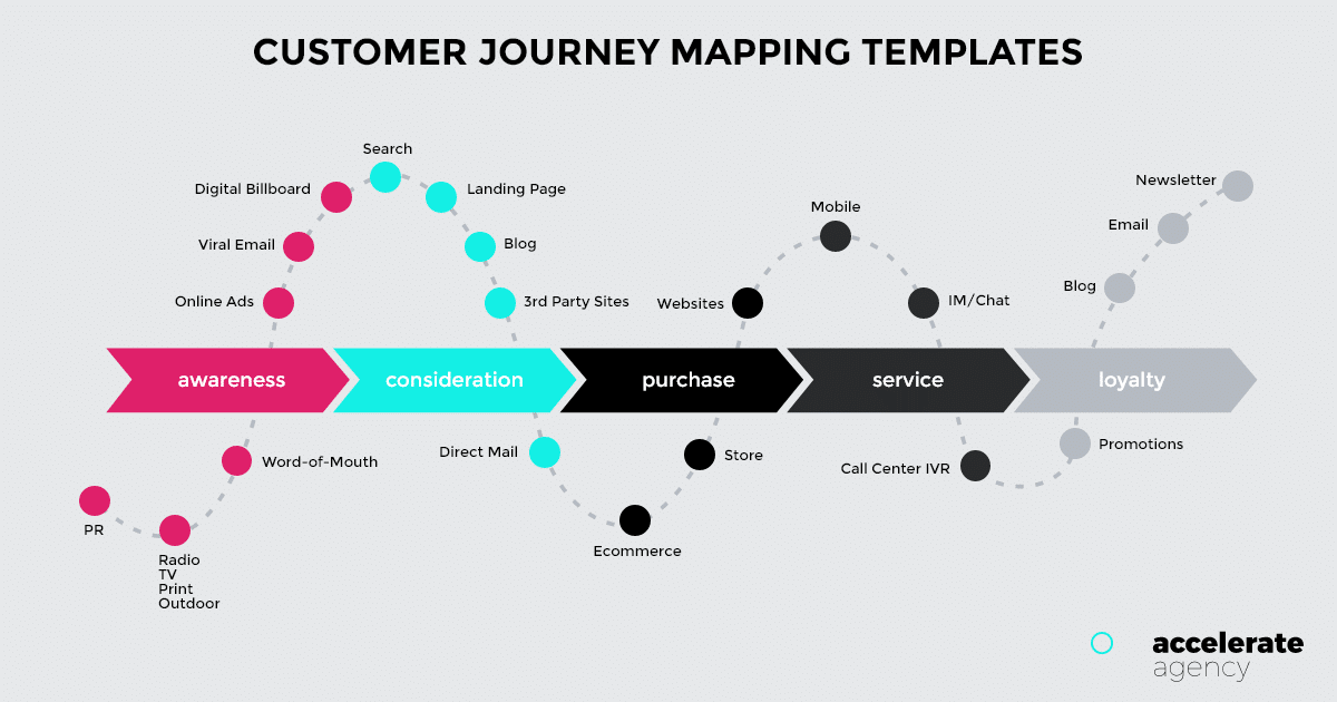 Benefits of SaaS customer journey map