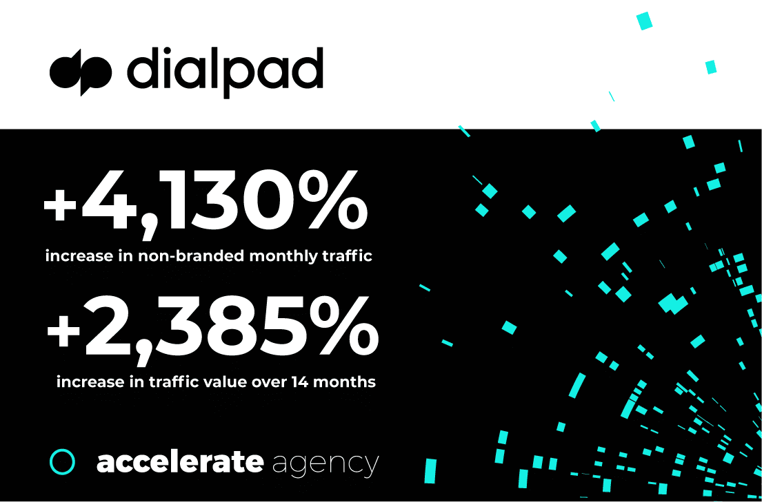 accelerate agency helped Dialpad to increase its organic search value by 2,385% and non-branded organic traffic by 4,130%