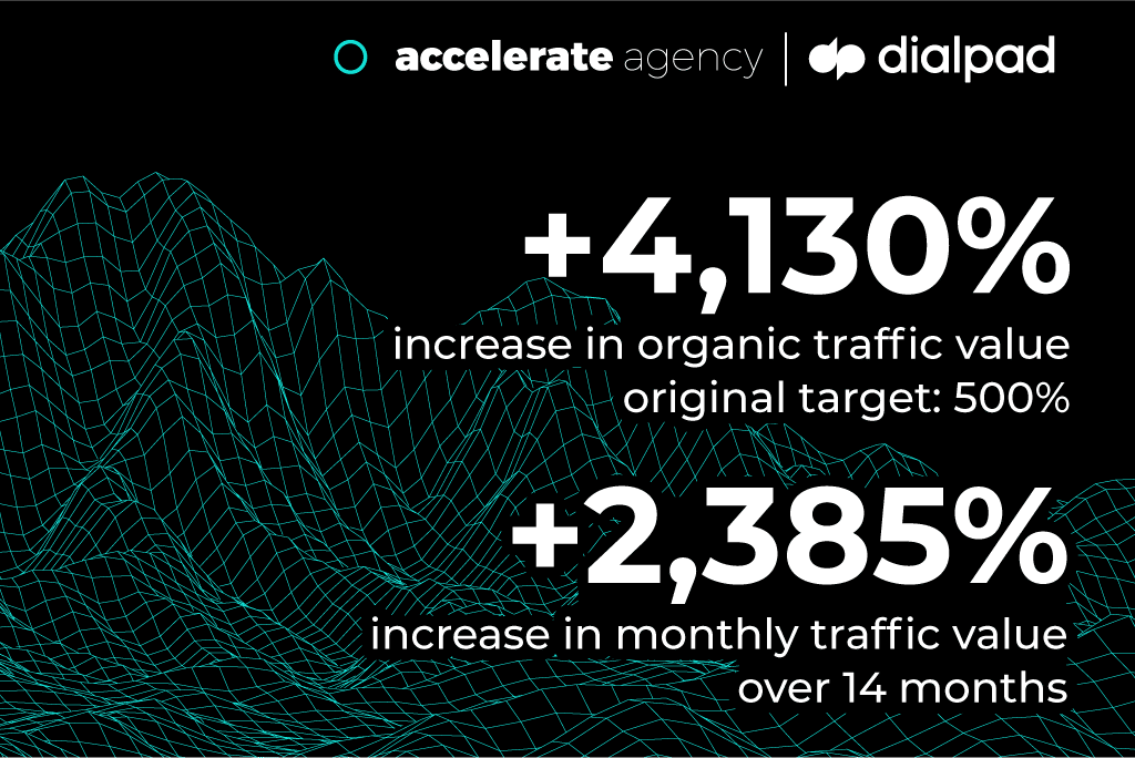accelerate agency & Dialpad results