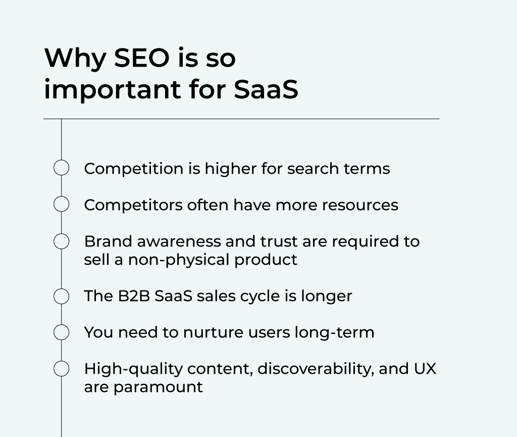 Visual representation of why SEO is so important for SaaS businesses