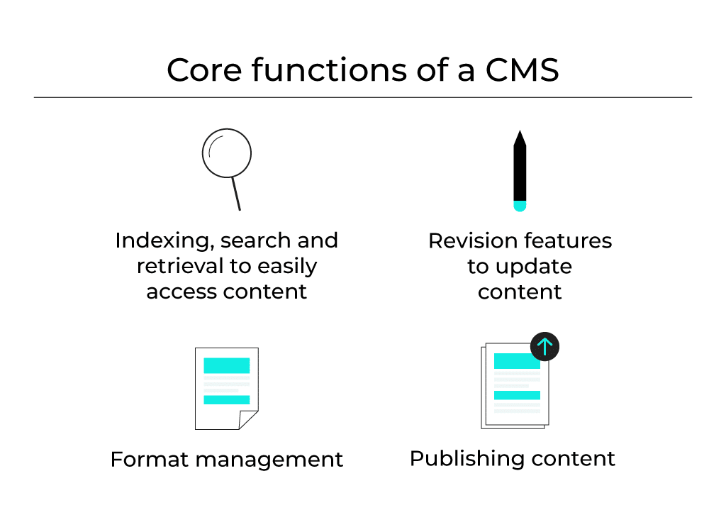 The core functions of a CMS