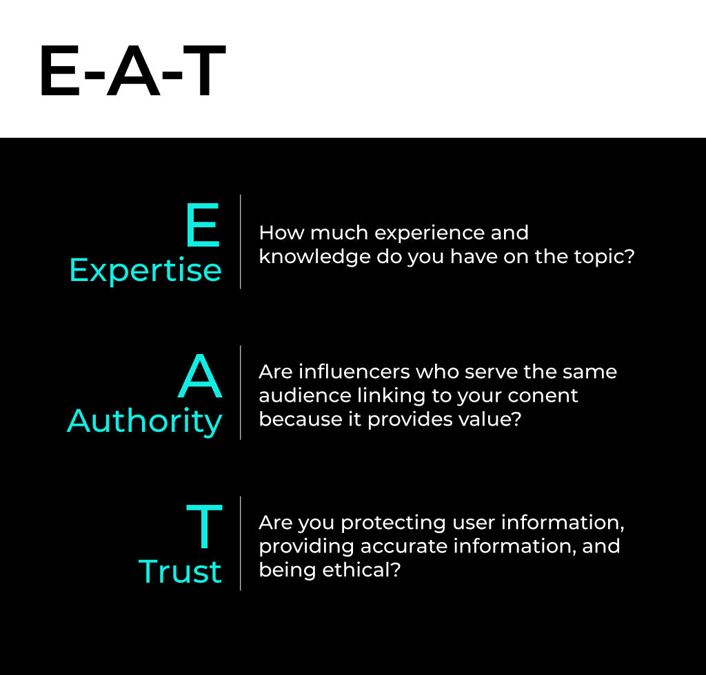 A visual guide to Google’s E-A-T for SaaS