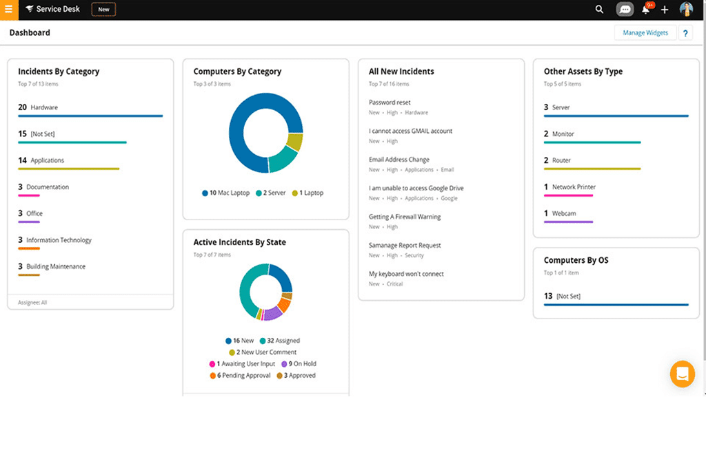 An example of a SolarWinds dashboard